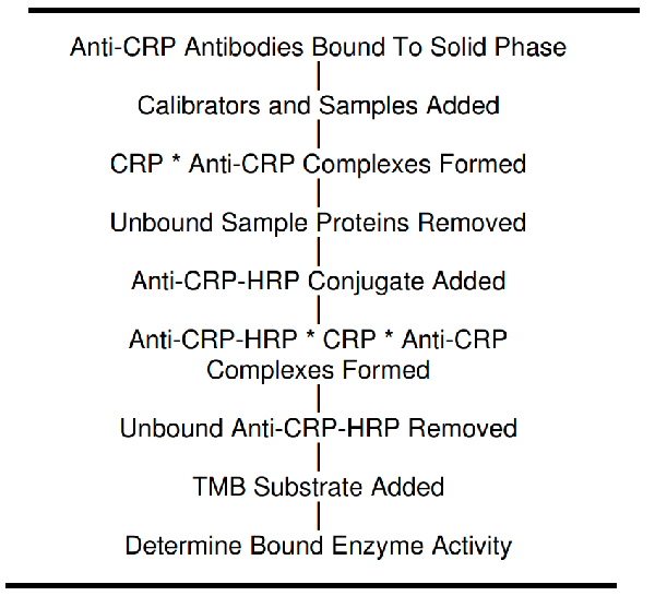 小鼠C-反应蛋白（CRP）高敏ELISA试剂盒