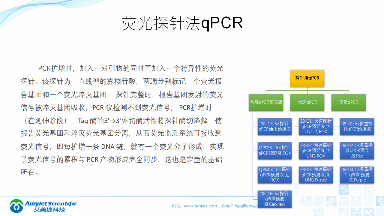 202006-PCR背景与解决方案_31.png