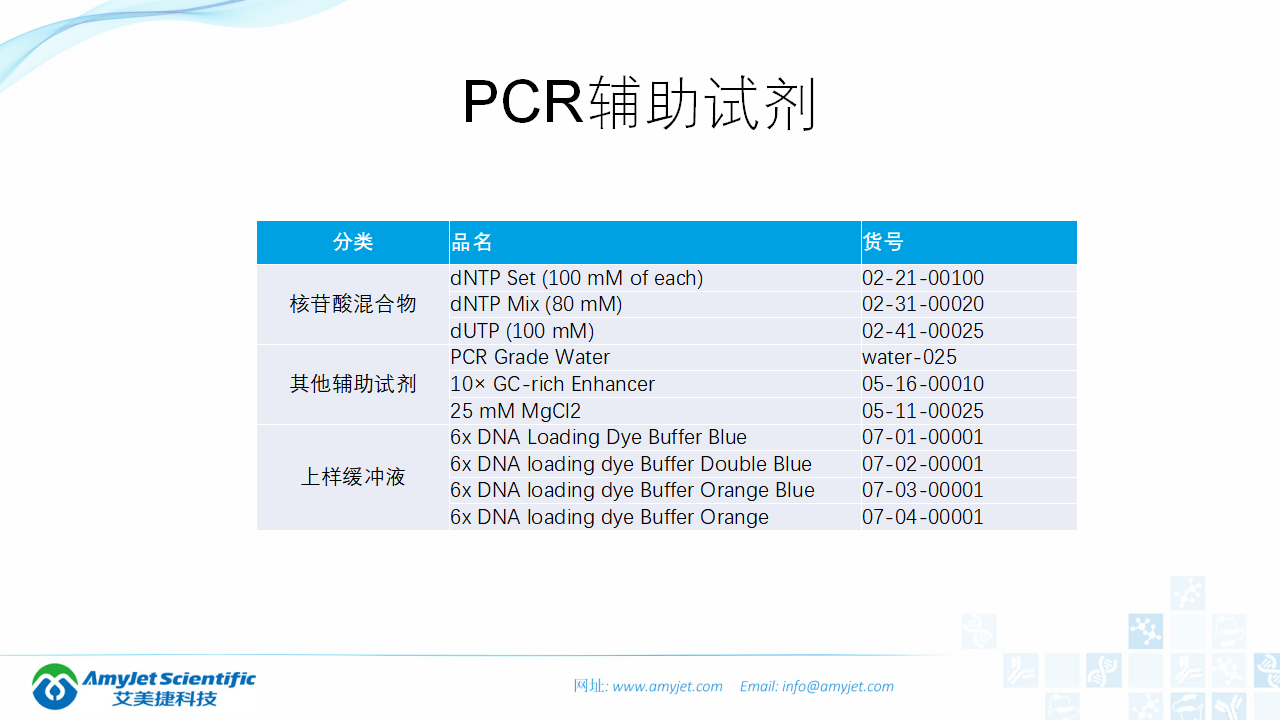 202006-PCR背景与解决方案_47.png